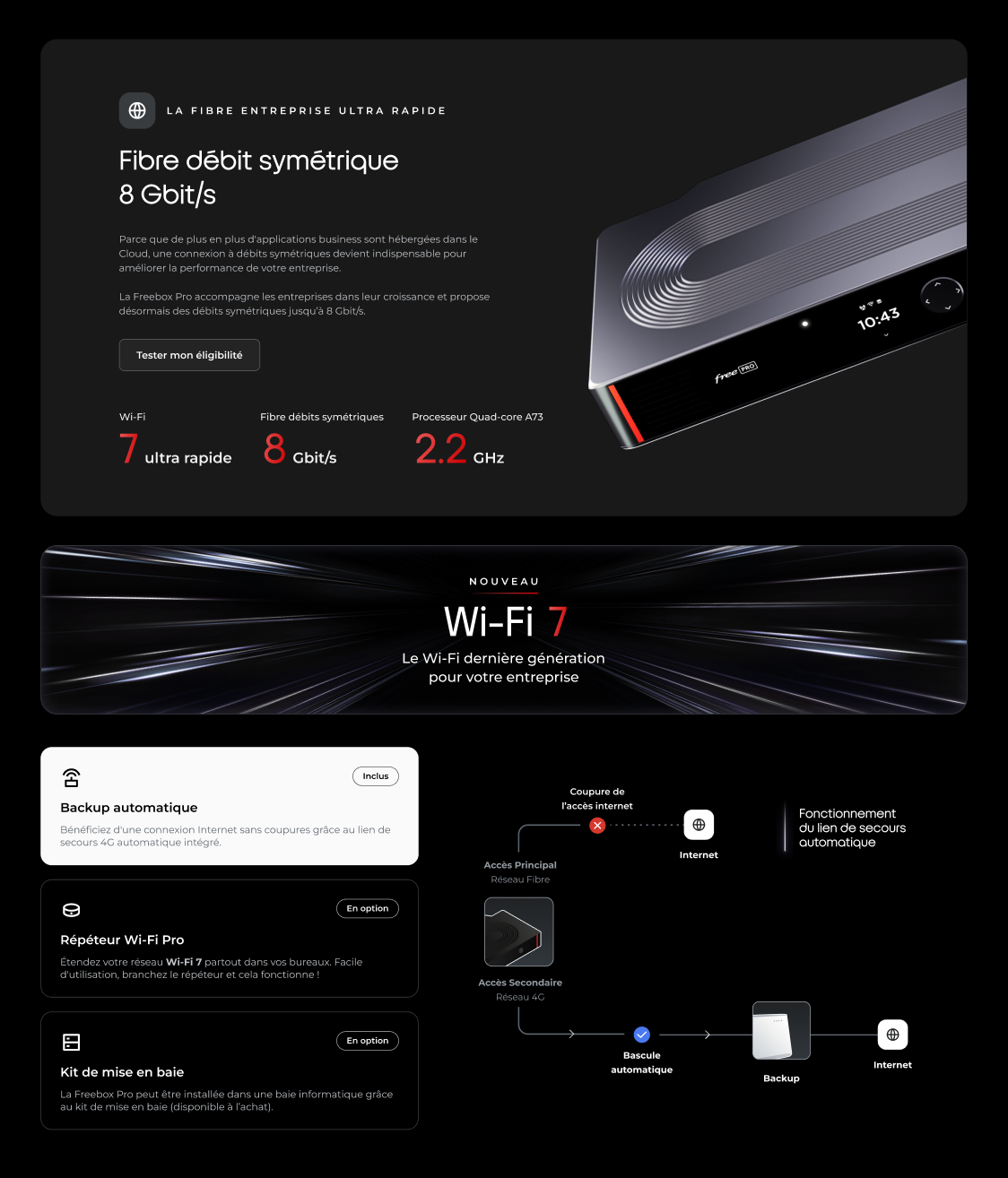 Aperçu de la page produit Freebox Pro qui présente les débits, le Wi-Fi 7 et les équipements